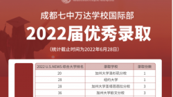 校区动态丨2022年AP全球统考！七中万达国际部再一次满分霸屏！